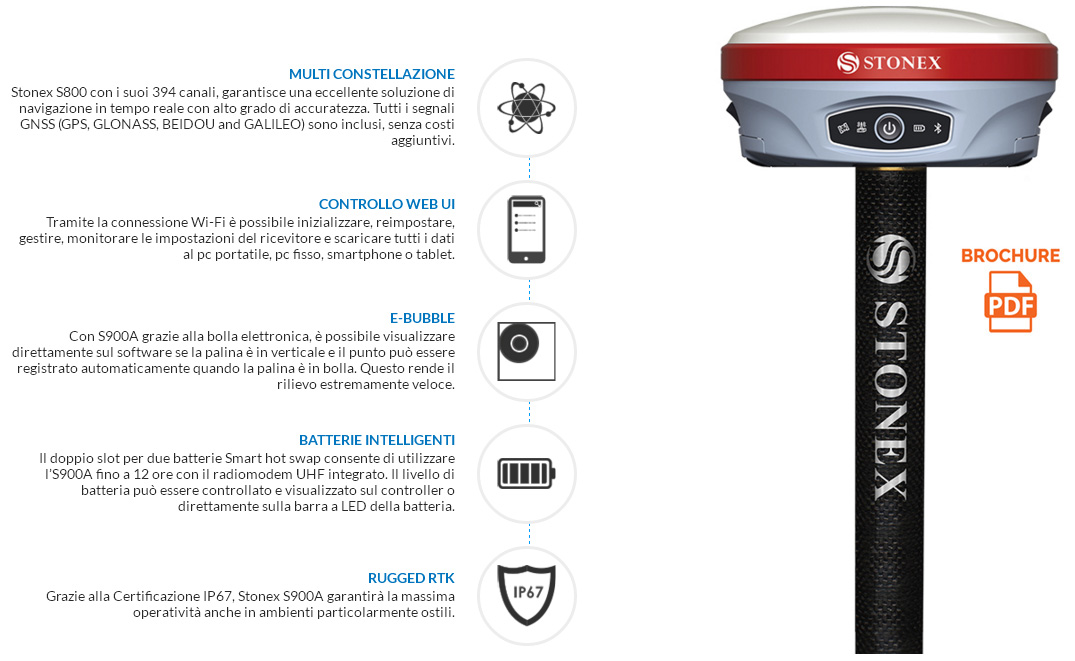 CORREZIONI ATLAS PER IL GPS TOPOGRAFICO STONEX S900A