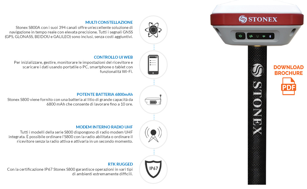 Stonex gnss S800 con Atlas per Puglia, Bari, Lecce, Potenza